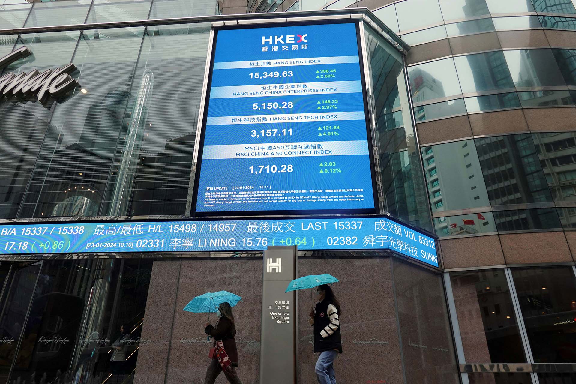 Hong Kong reclaims IPO crown as Chinese firms flood market with dual  listings